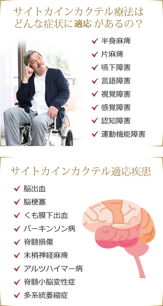 サイトカインカクテル適応疾患　脳出血、脳梗塞、くも膜下出血、パーキンソン病、脊髄破傷、末梢神経麻痺、アルツハイマー病、脊髄小脳変性症、多系統萎縮症